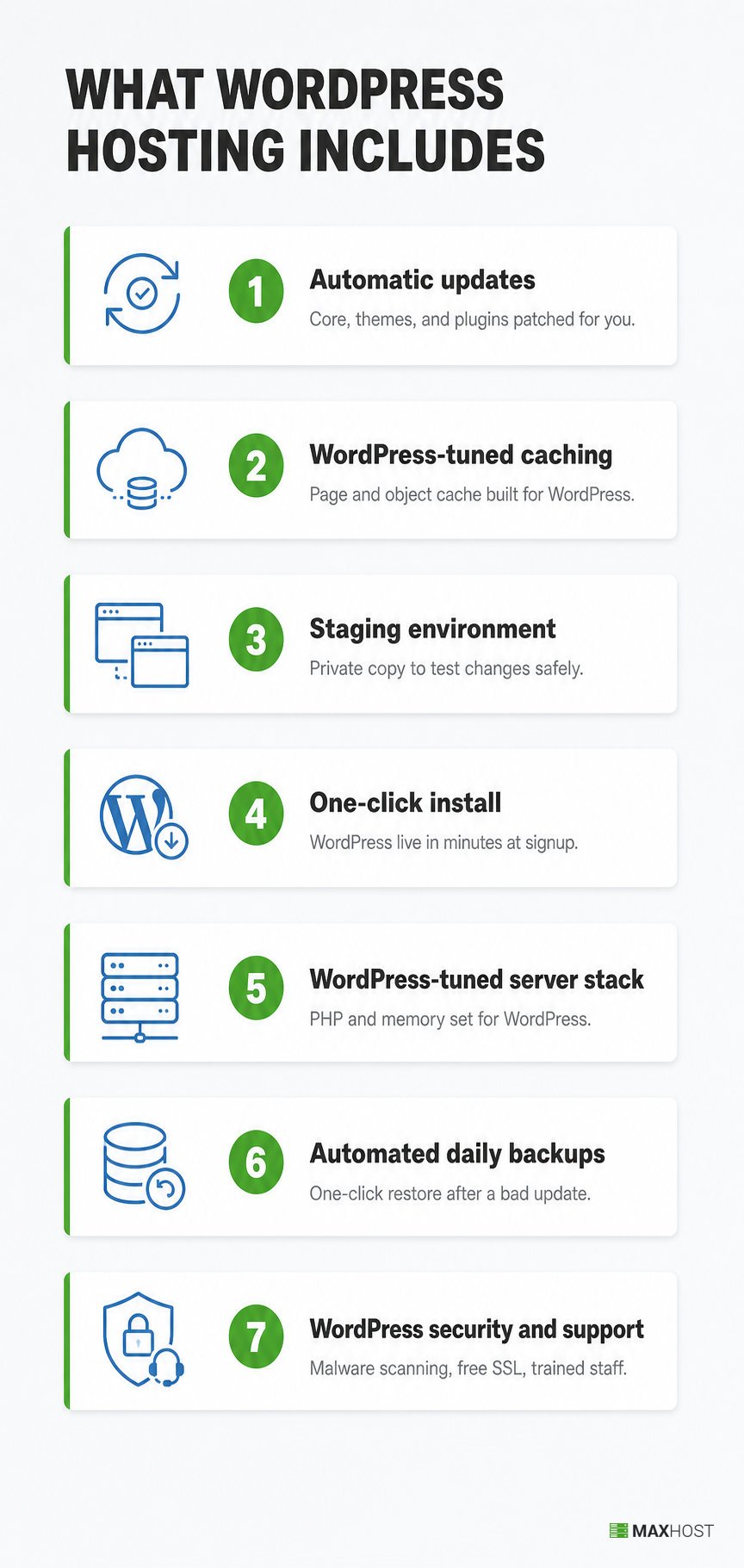 Seven things WordPress hosting includes, from automatic updates to WordPress-trained support and daily backups