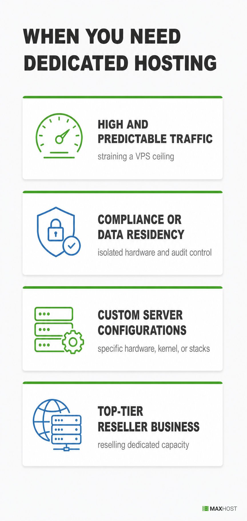 Four situations that call for dedicated hosting: high traffic, compliance needs, custom server configs, and top-tier resellers