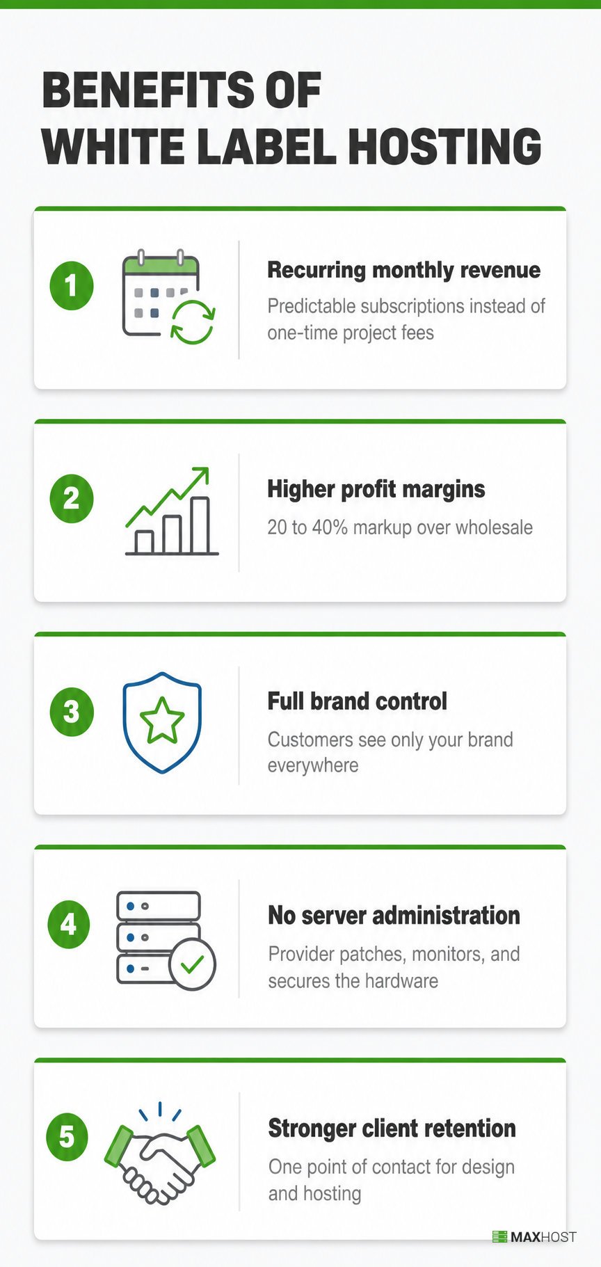 Five benefits of white label hosting: recurring revenue, higher margins, brand control, no server admin, retention