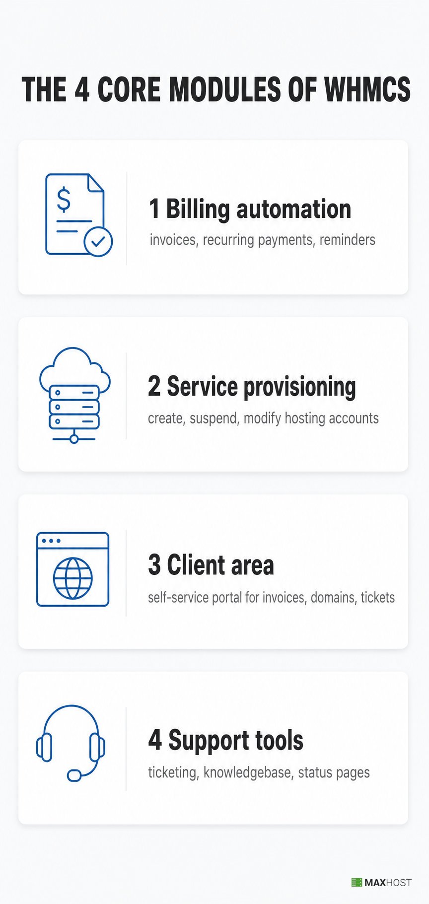 WHMCS core modules: billing automation, service provisioning, client area, and support tools