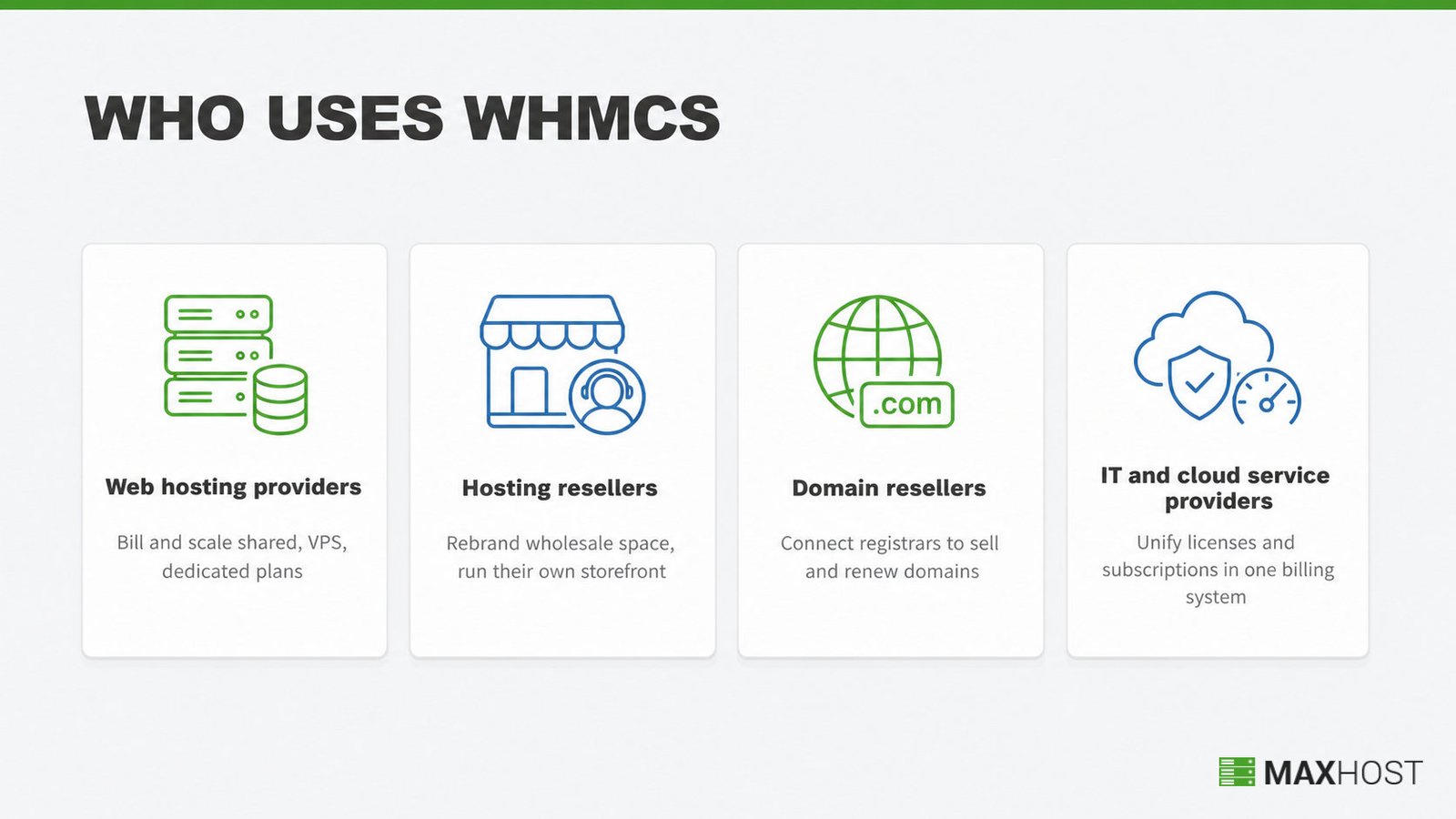Four groups that use WHMCS: web hosting providers, hosting resellers, domain resellers, and IT or cloud providers