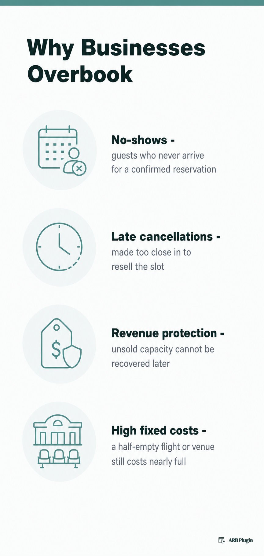 Four drivers that push businesses to overbook: no-shows, late cancellations, revenue protection, and high fixed costs