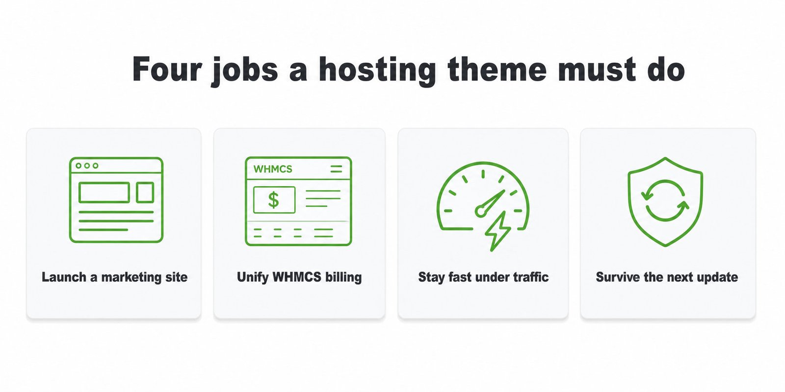 Four jobs a hosting theme must do: launch a marketing site, unify billing, stay fast, survive updates
